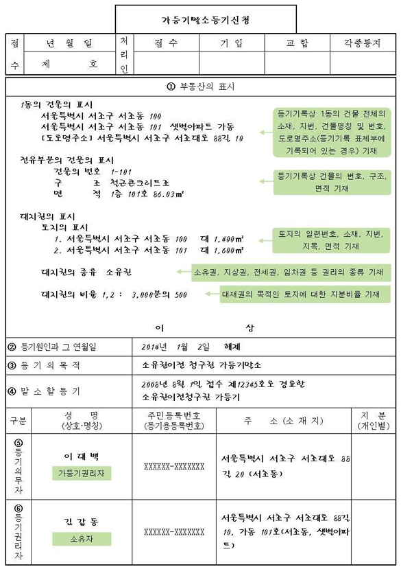 소유권 이전청구권 가등기 말소등기 신청서 작성 예시